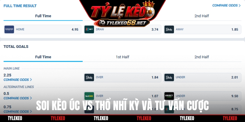 Soi kèo Úc vs Thổ Nhĩ Kỳ và tư vấn cược